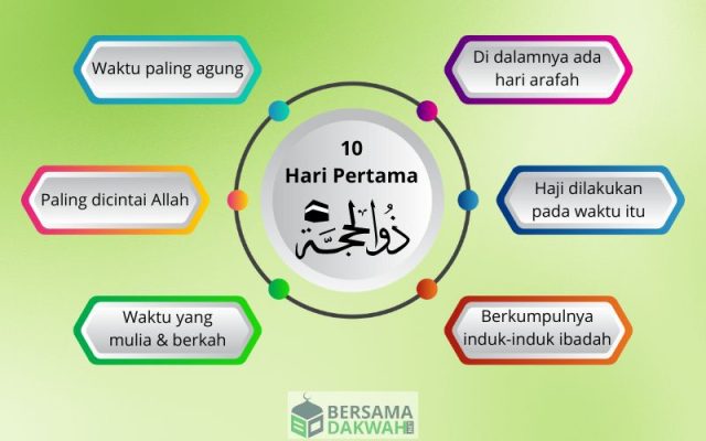 keutamaan 10 hari pertama bulan dzulhijjah