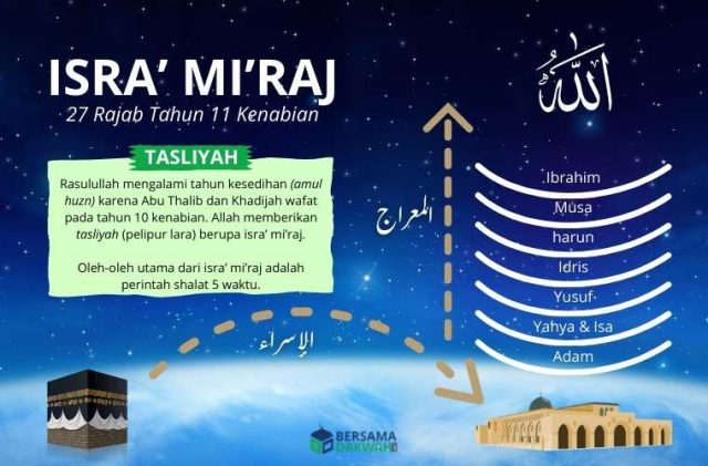 isra miraj