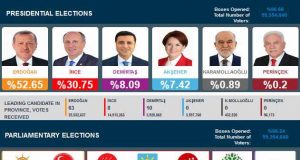hasil pemilu turki 2018