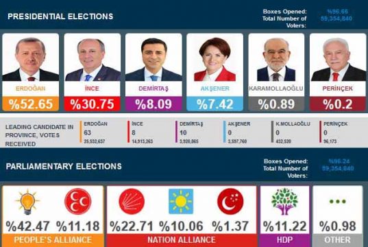 hasil pemilu turki 2018