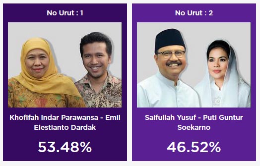 Hasil quick count Pilgub Jatim Charta Politika