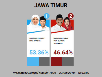 Hasil quick count Pilgub Jatim Kompas