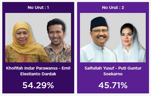 Hasil quick count Pilgub Jatim LSI