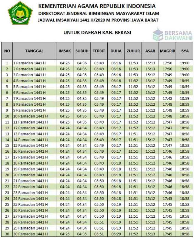 Jadwal Imsakiyah Bekasi Ramadhan 2020