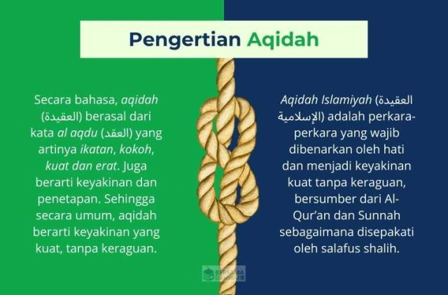 pengertian aqidah