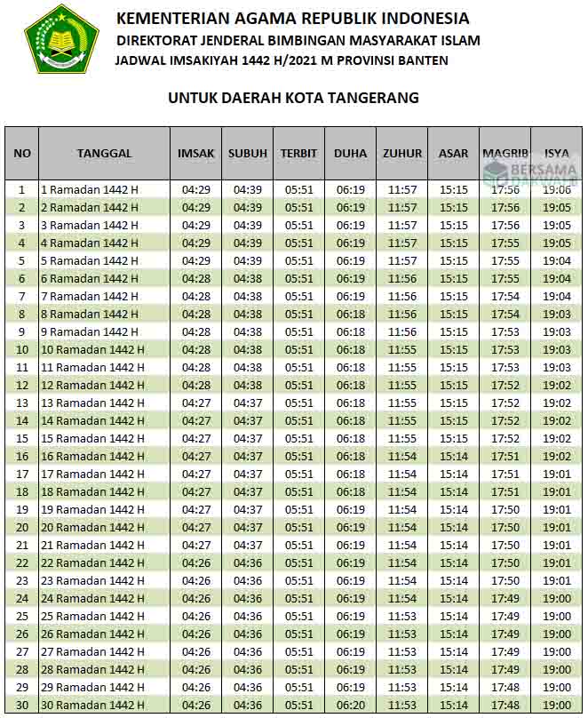 Jadwal Imsakiyah Tangerang Jadwal Puasa Ramadhan 2021