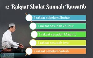 Ini 12 Rakaat Shalat Sunnah Rawatib Yang Dijanjikan Istana Di Surga