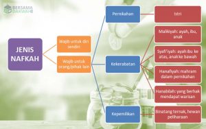 Fiqih Nafkah: Pengertian, Jenis, Hukum, Dan Berapa Besarnya