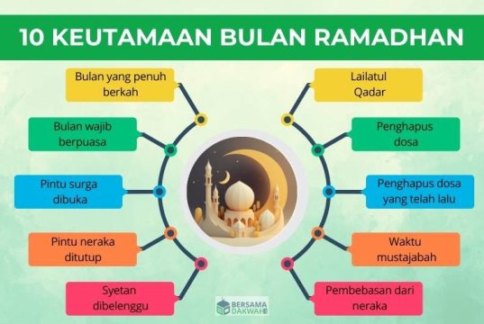 keutamaan bulan ramadhan