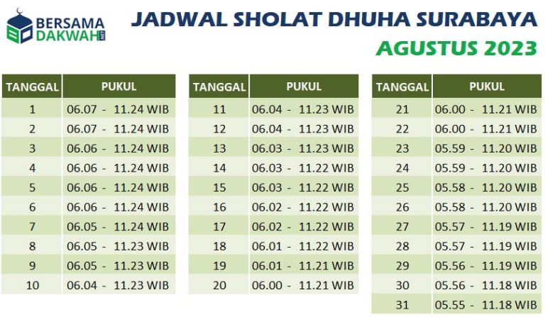 Jadwal Sholat Dhuha Surabaya Agustus 2023