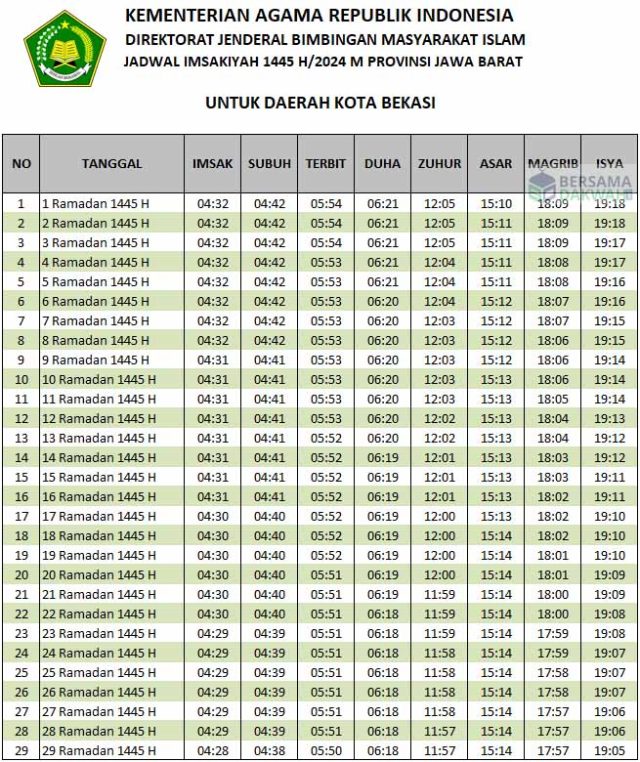 jadwal imsakiyah bekasi 2024