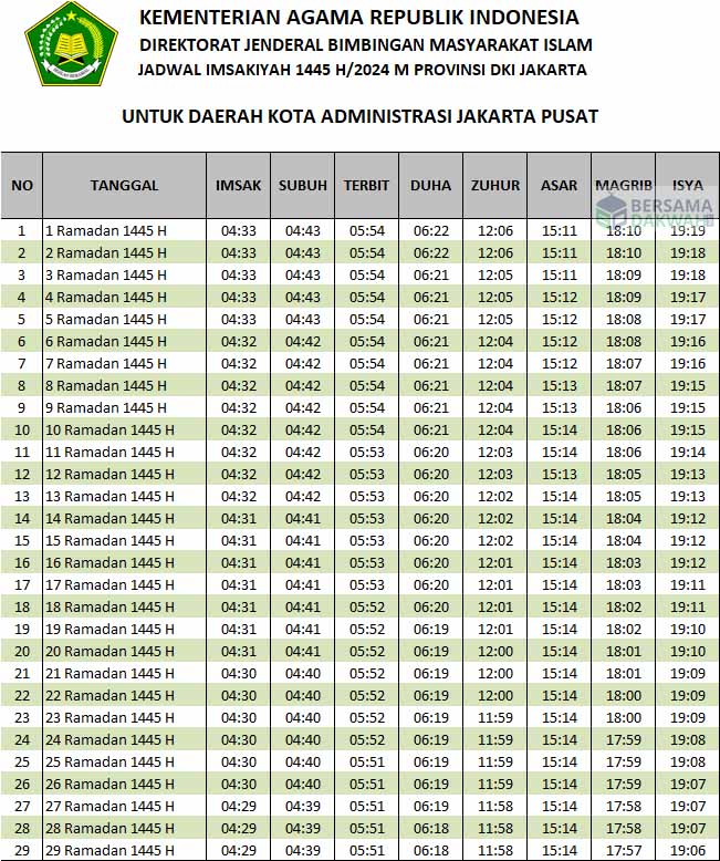 Jadwal Imsakiyah Jakarta Ramadhan 2024