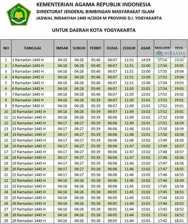 jadwal imsakiyah jogja 2024