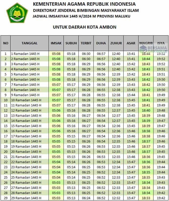 jadwal imsakiyah ambon 2024