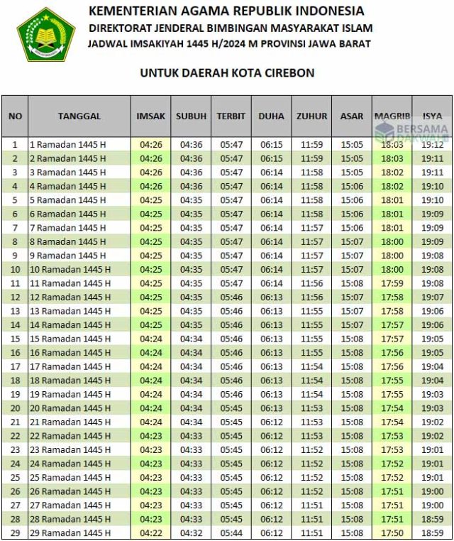 jadwal imsakiyah cirebon 2024