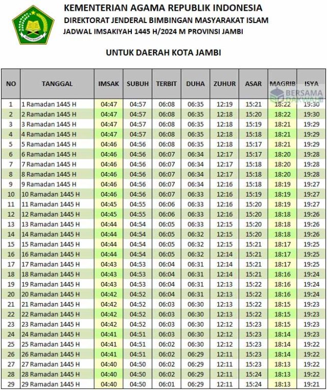 jadwal imsakiyah jambi 2024