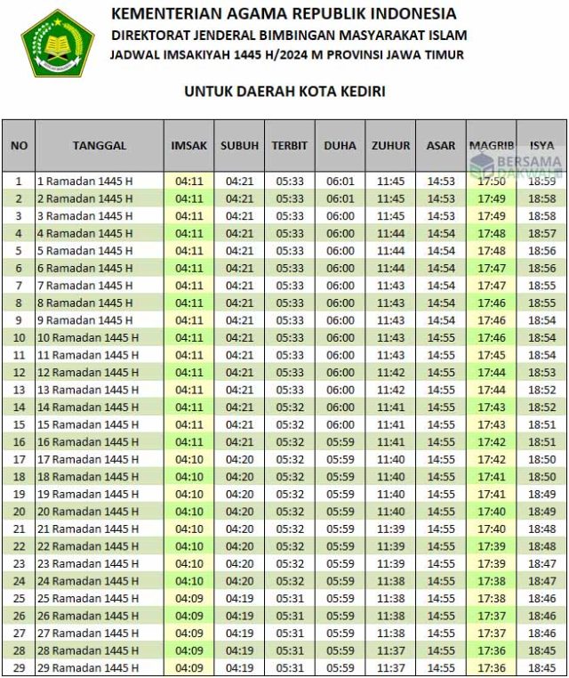 jadwal imsakiyah kediri 2024