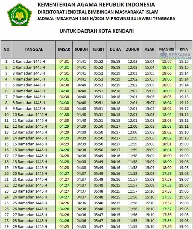 jadwal imsakiyah kendari 2024