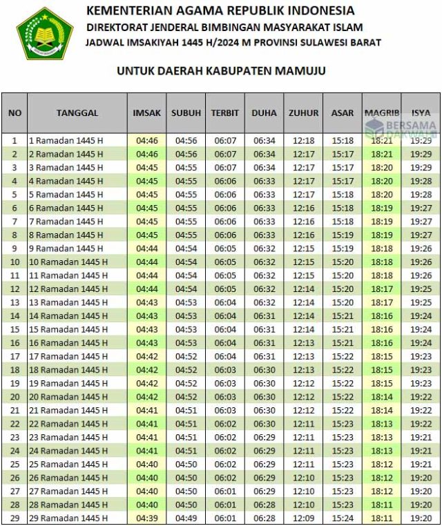 jadwal imsakiyah mamuju 2024