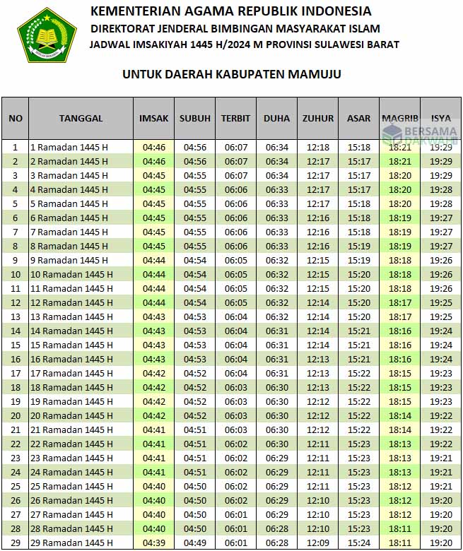 Jadwal Imsakiyah Mamuju Ramadhan 2024