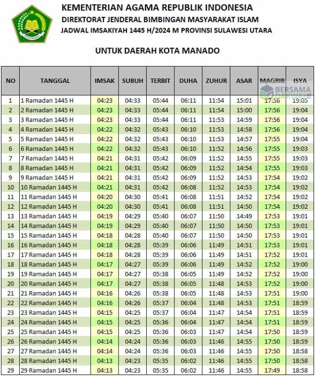 jadwal imsakiyah manado 2024