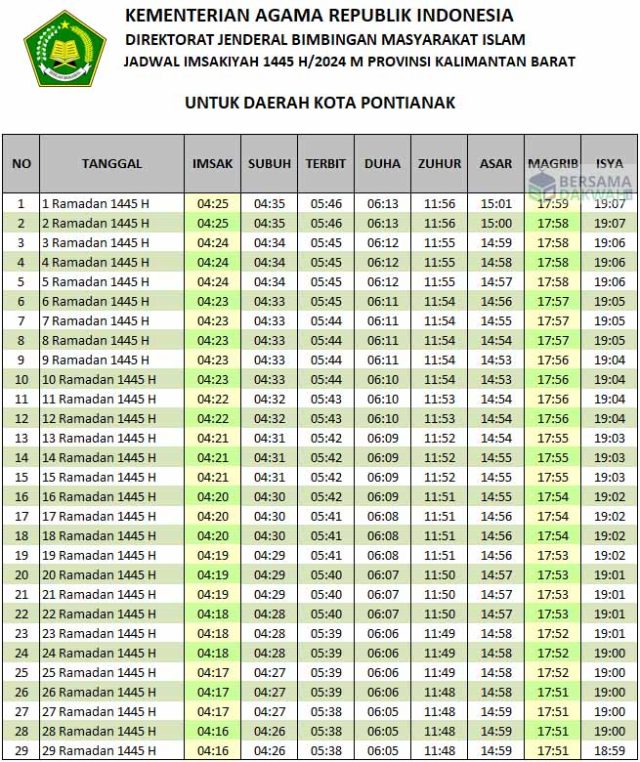 jadwal imsakiyah pontianak 2024