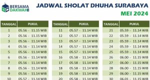 jadwal sholat dhuha surabaya mei 2024