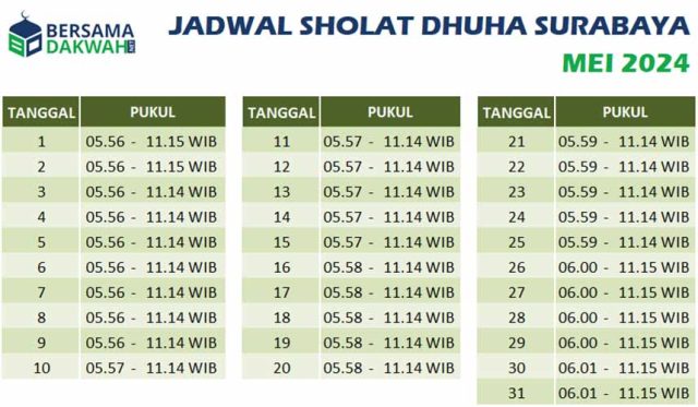 jadwal sholat dhuha surabaya mei 2024