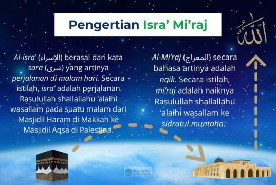 pengertian isra miraj