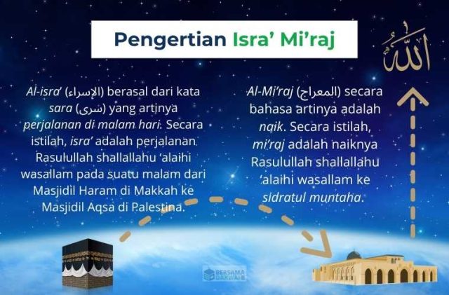 pengertian isra miraj