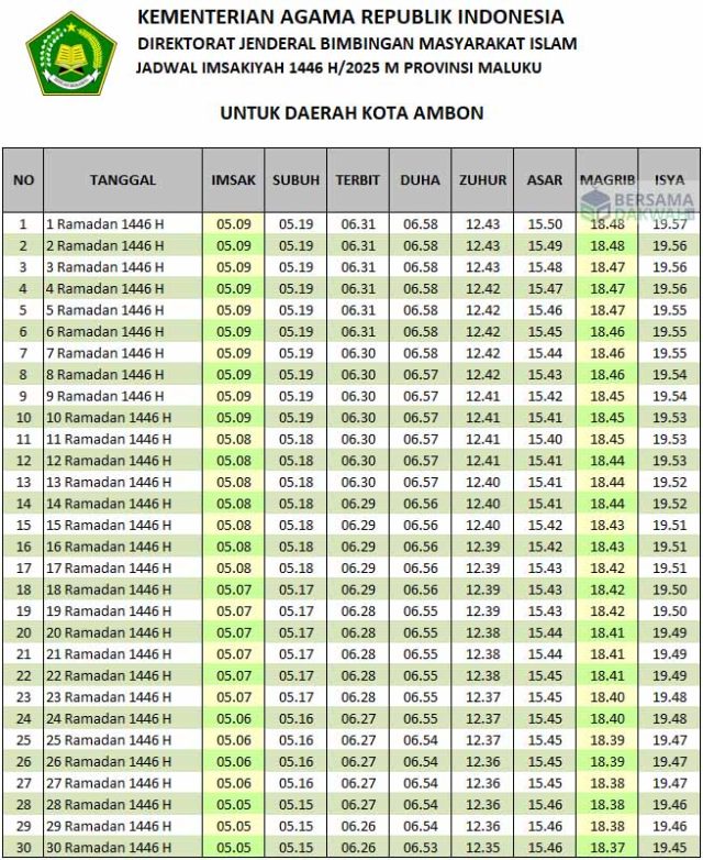 jadwal imsakiyah ambon 2025