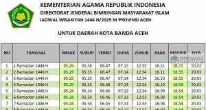 jadwal imsakiyah banda aceh 2025