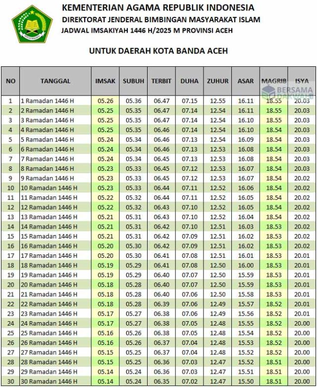 jadwal imsakiyah banda aceh 2025