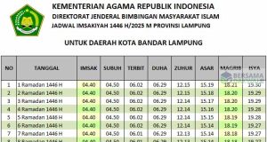 jadwal imsakiyah bandar lampung 2025