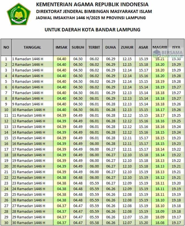 jadwal imsakiyah bandar lampung 2025