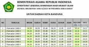 jadwal imsakiyah bandung 2025