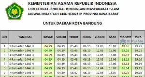 jadwal imsakiyah bandung 2025