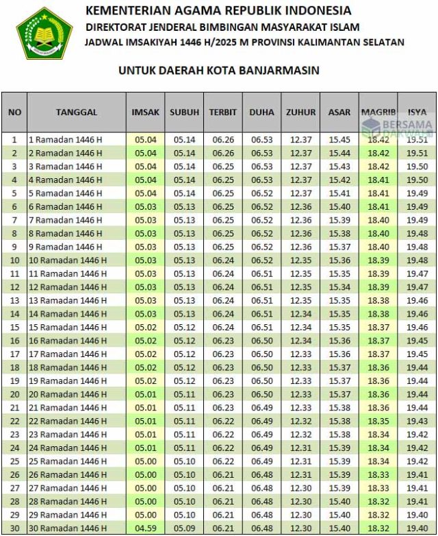 jadwal imsakiyah banjarmasin 2025