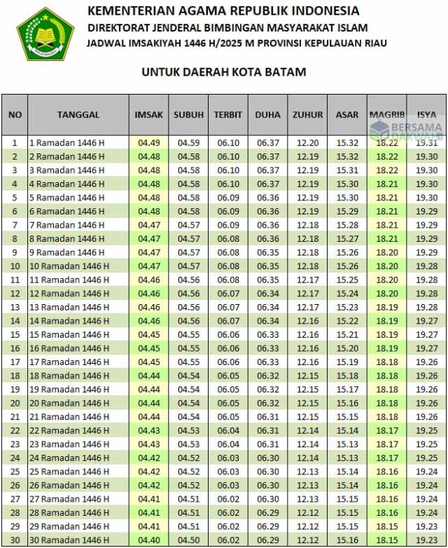 jadwal imsakiyah batam 2025