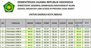 jadwal imsakiyah bekasi 2025