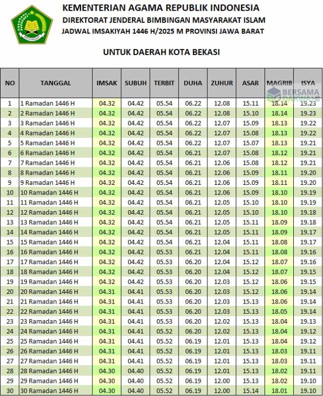 jadwal imsakiyah bekasi 2025