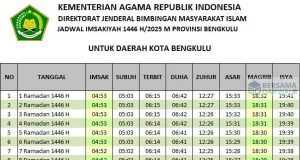 jadwal imsakiyah bengkulu 2025