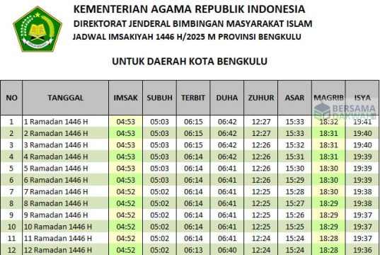 jadwal imsakiyah bengkulu 2025