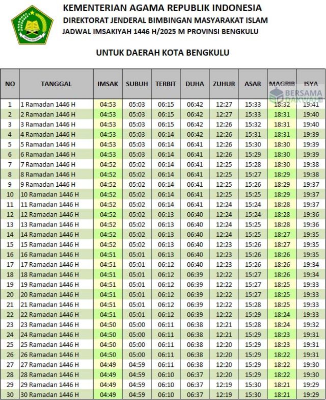 jadwal imsakiyah bengkulu 2025