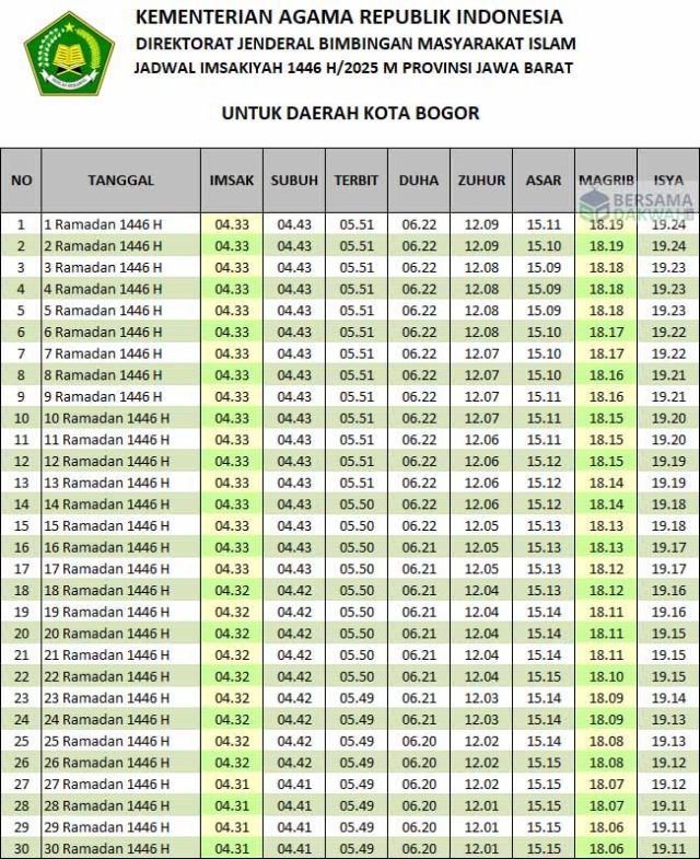 jadwal imsakiyah bogor 2025