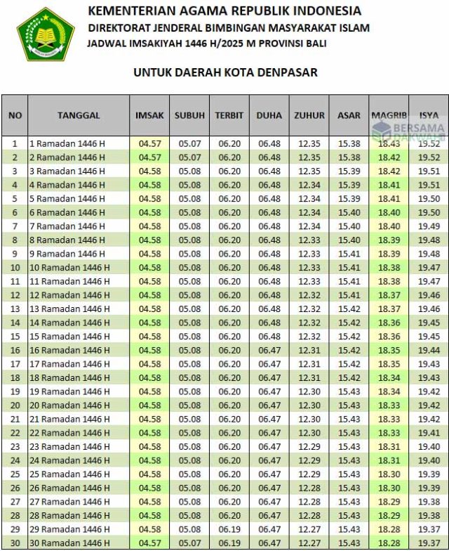 jadwal imsakiyah denpasar 2025