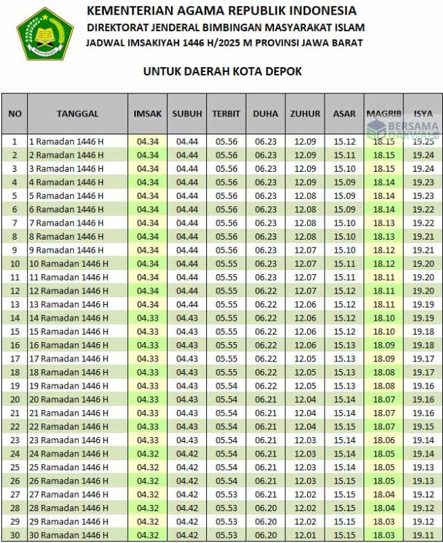 jadwal imsakiyah depok 2025