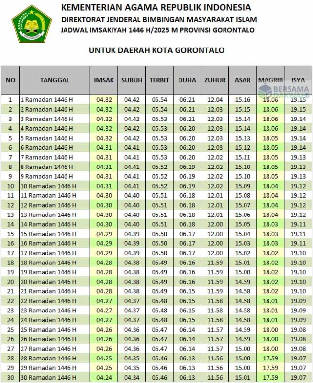 jadwal imsakiyah gorontalo 2025