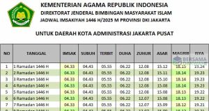 jadwal imsakiyah jakarta 2025