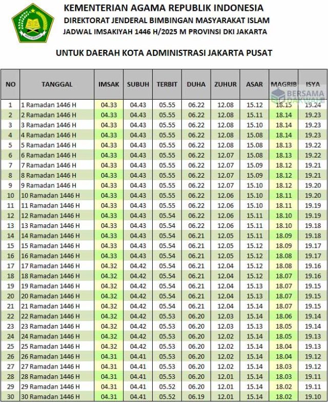 jadwal imsakiyah jakarta 2025